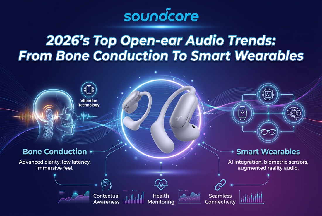 From Bone Conduction to Dual-Form: Trends Reshaping Open-Ear Devices in 2026