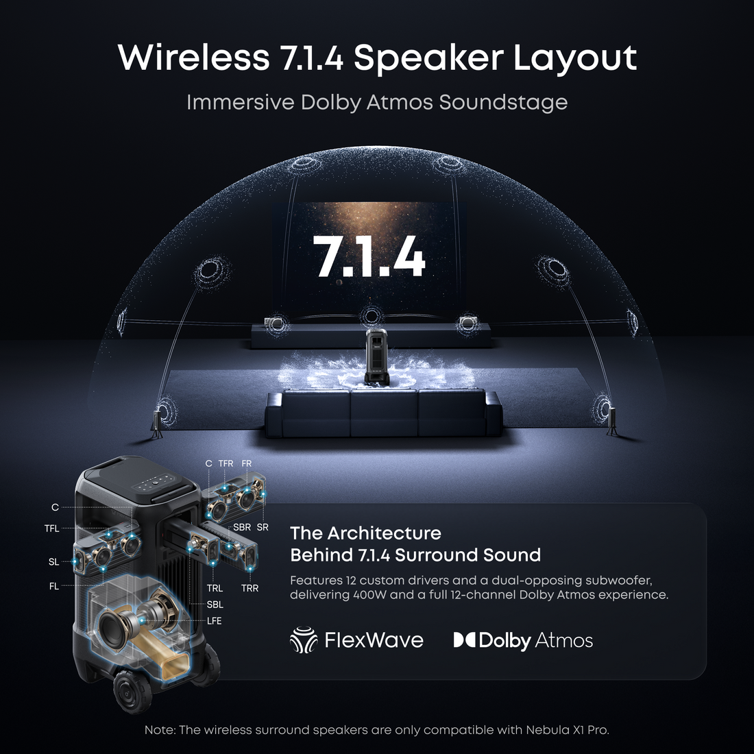 Ultimate Guide: How to Connect Firestick to Projector for Streaming