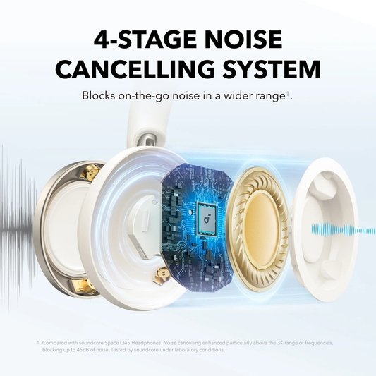 soundcore  Space One Pro headphones with smart noise cancelling systems