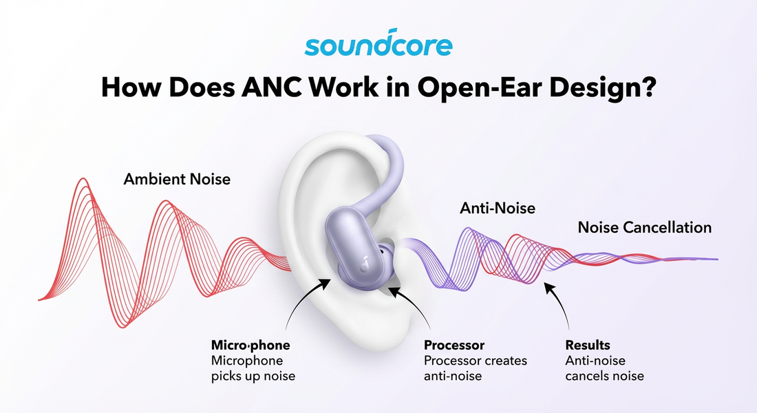 soundocore Aerofits 2 Pro One with active noise cancelling