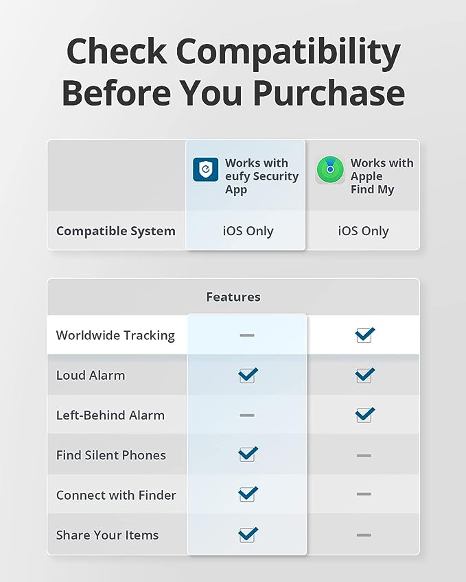eufy Security by Anker Smart Tracker Link, Android not Supported, Works with Apple Find My (iOS only), Key Finder, Bluetooth Tracker for Earbuds and Luggage, Phone Finder, Water Resistant Button Device-TTS