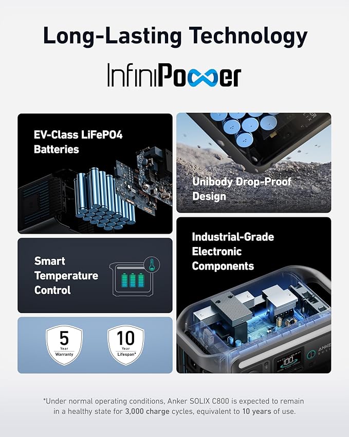 Anker SOLIX C800 Power Station