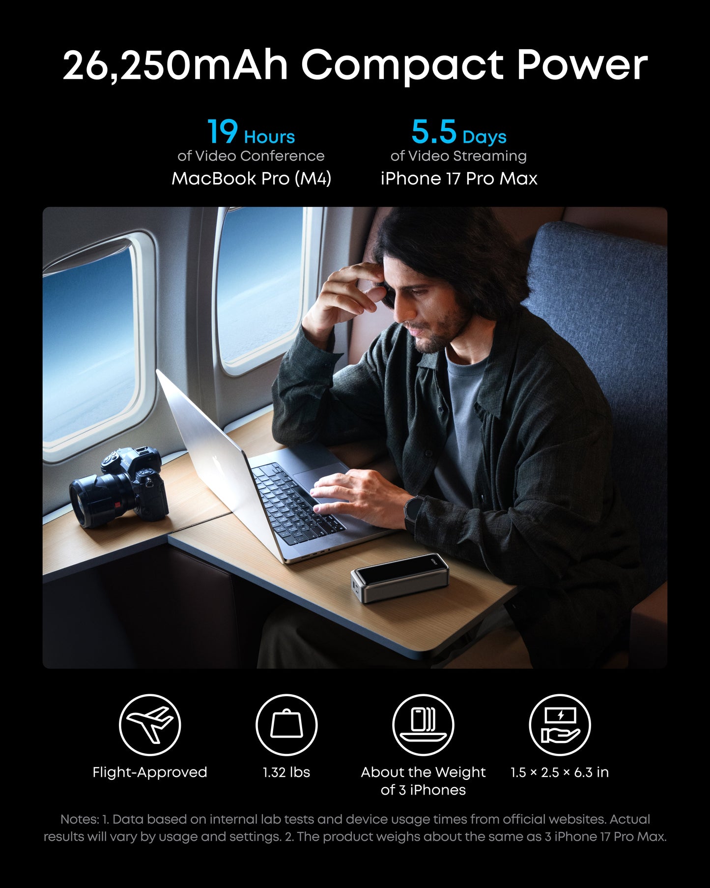 Anker power bank with laptop and camera on airplane table