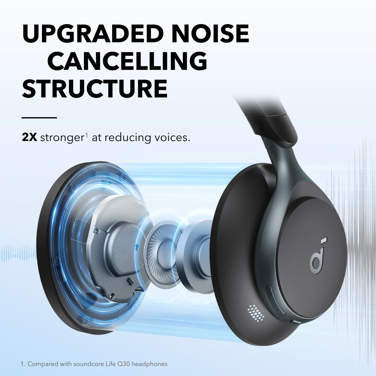 Anker Soundcore Life Q30 Wireless Over Ear Headphone Bluetooth ANC Headset  w/APP