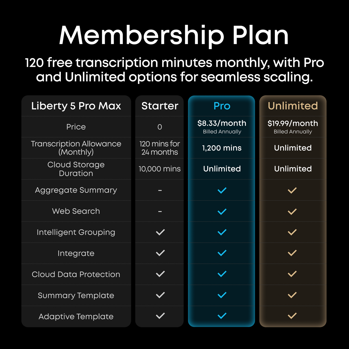 Liberty 5 Pro Max | Earbuds with AI Note-Taker Smart Case