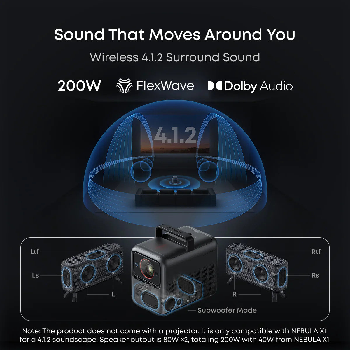 Nebula X1 | $75/First Month—4K Triple Laser Projector with Micro Gimbal