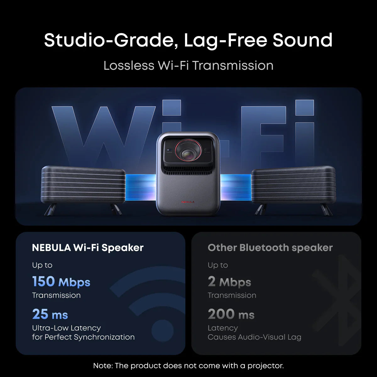 Nebula X1 | $75/First Month—4K Triple Laser Projector with Micro Gimbal