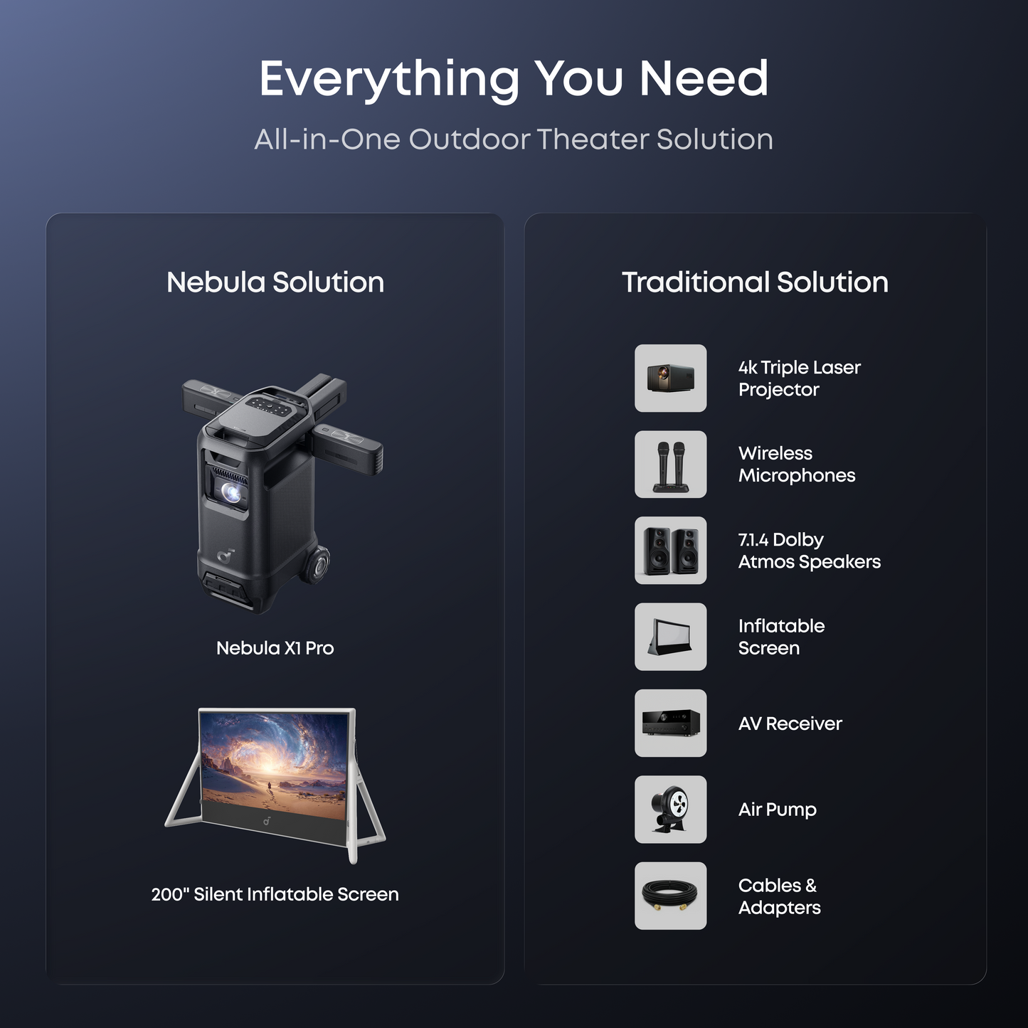 X1 Pro + 200" Inflatable Screen | $190/ First Month
