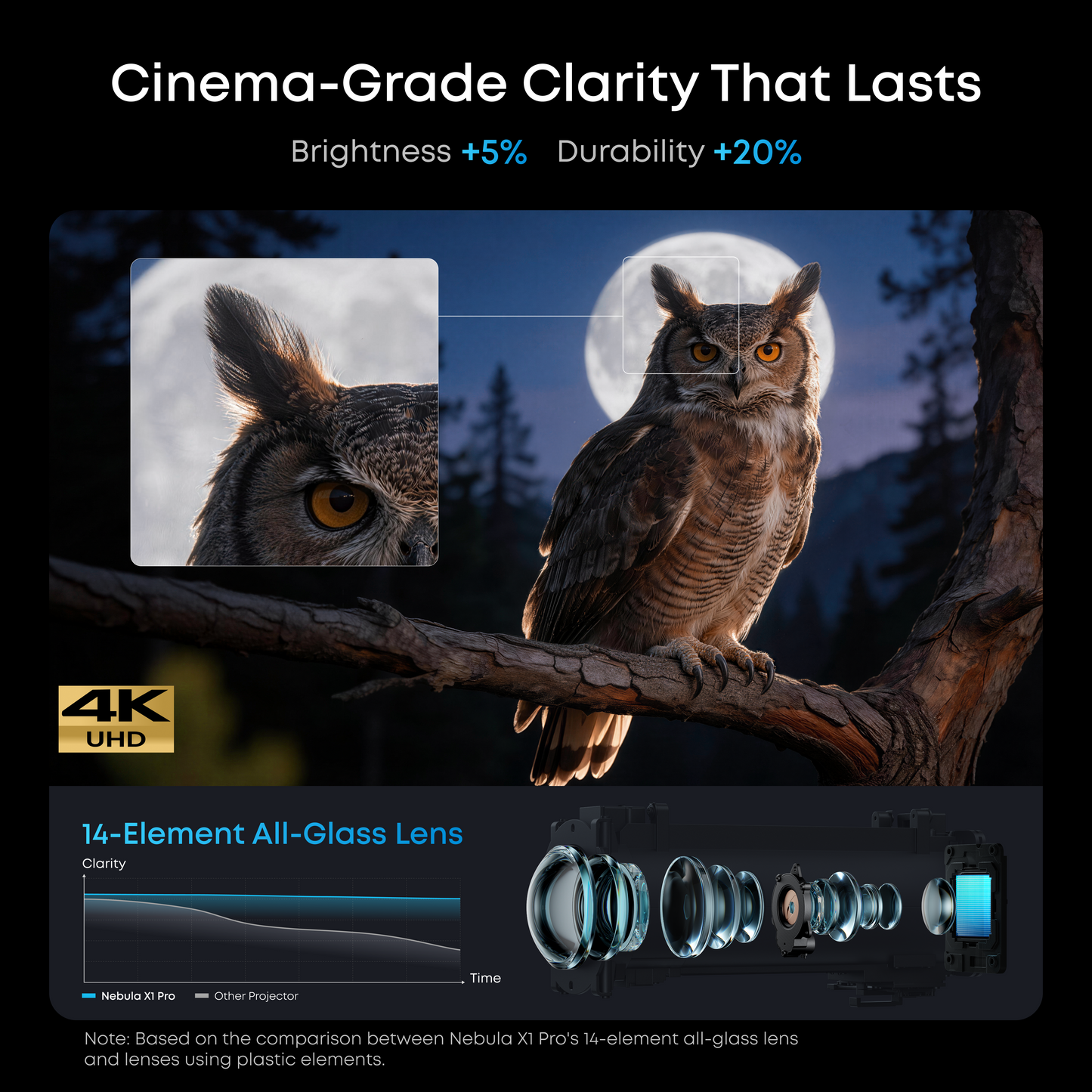 X1 Pro + 200" Inflatable Screen | $190/ First Month