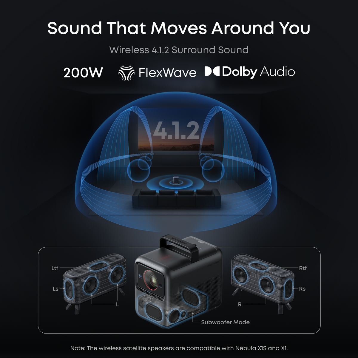 soundcore Nebula X1S 4K Projector | Complete Home Cinema System