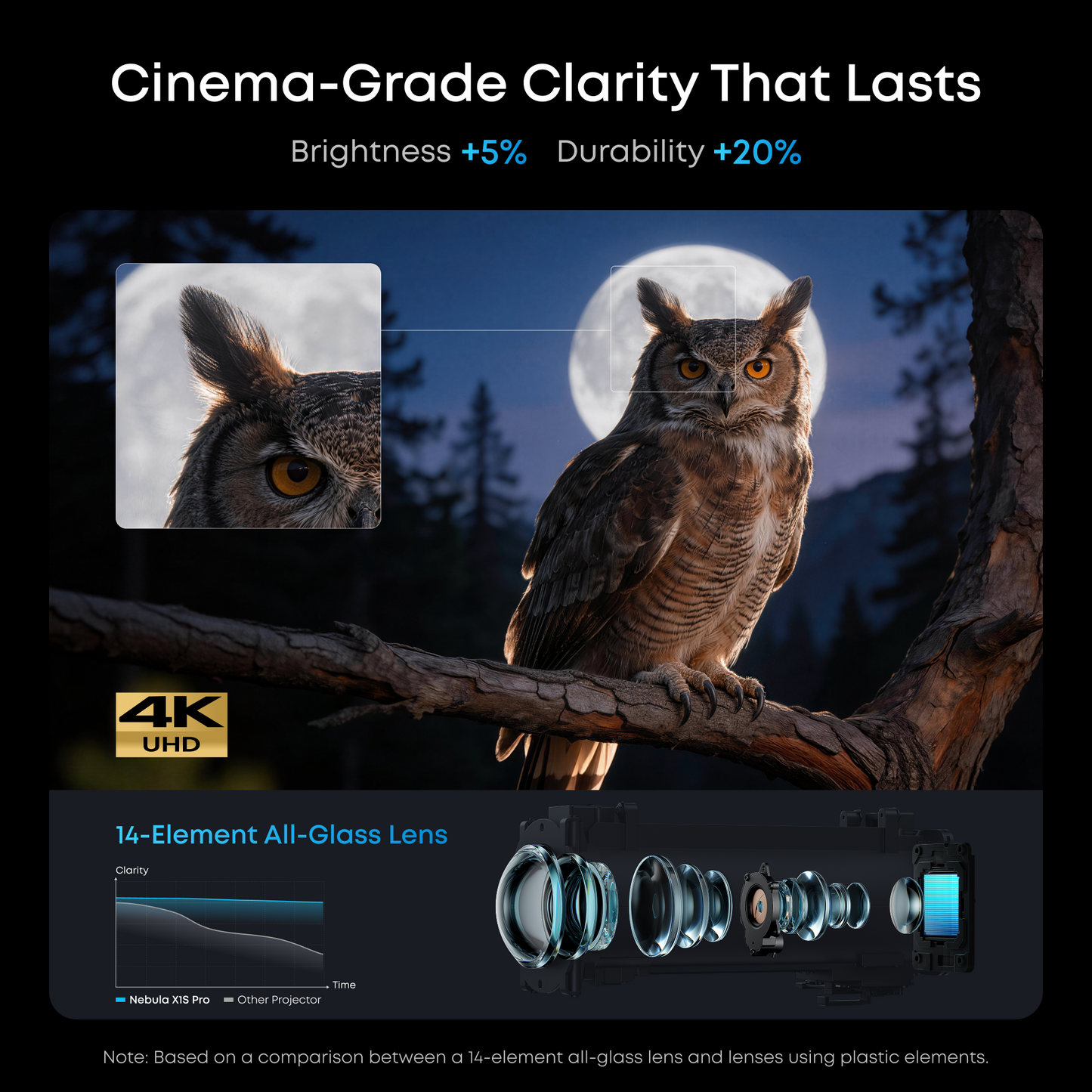 soundcore Nebula X1S 4K Projector | Complete Home Cinema System