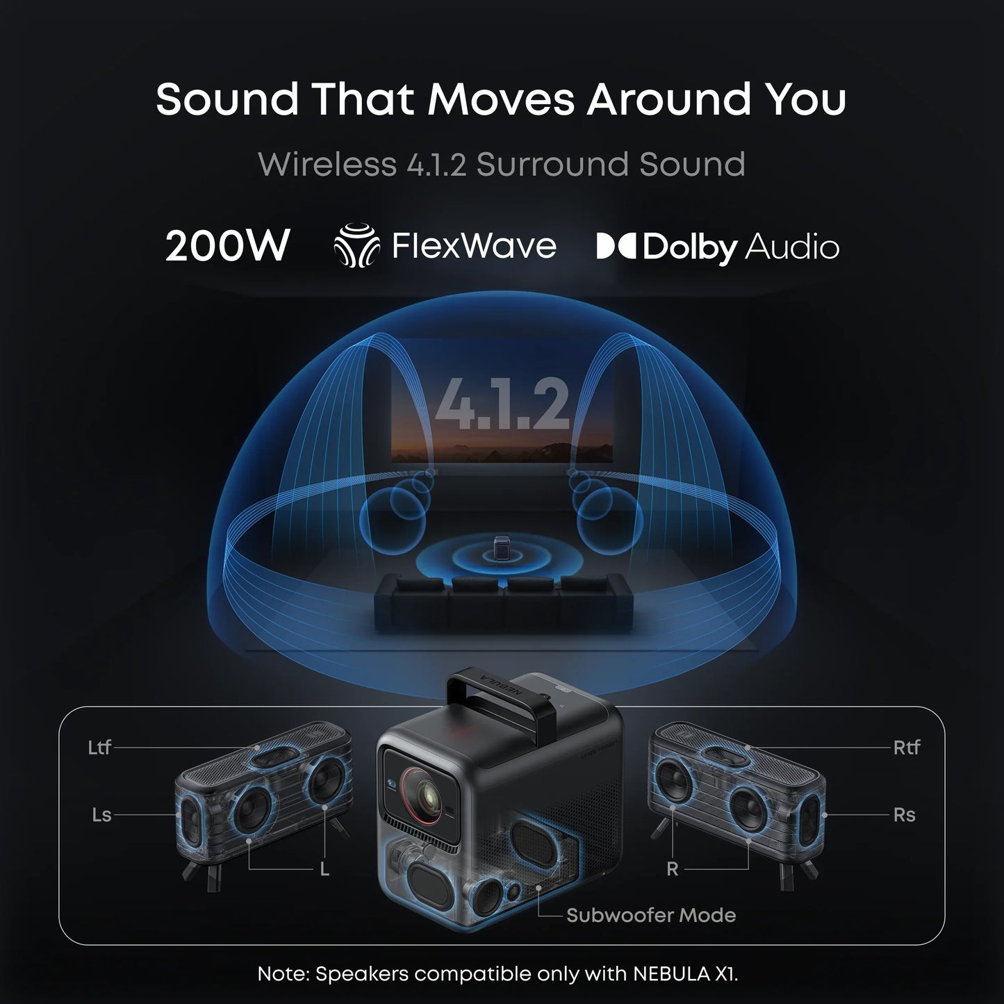 Nebula X1 | $75/First Month—4K Triple Laser Projector with Micro Gimbal