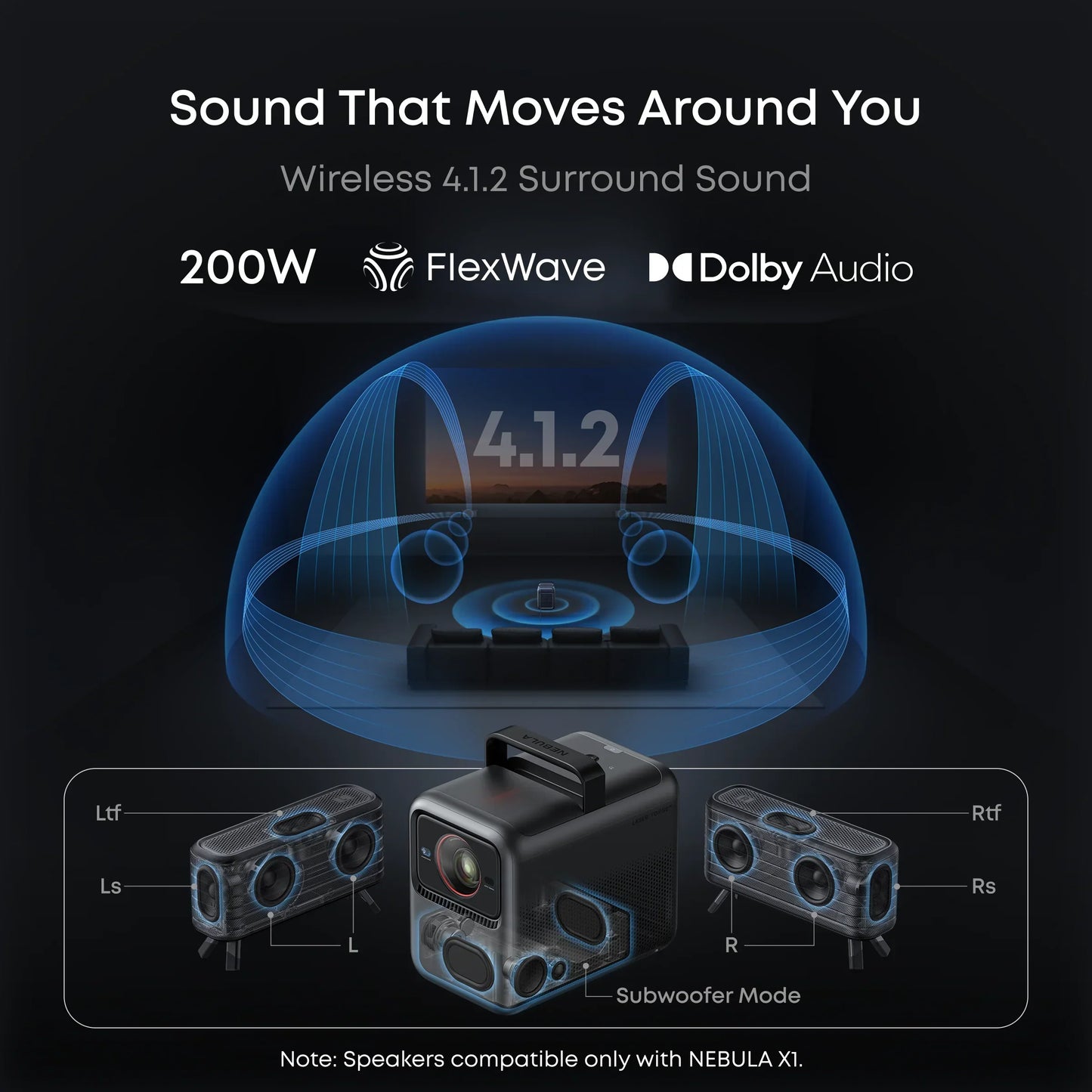 soundcore Nebula X1 | 4K Triple Laser Projector with Micro Gimbal