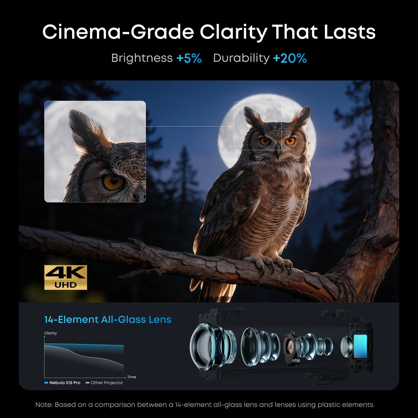 soundcore Nebula X1S 4K Projector | Complete Home Cinema System