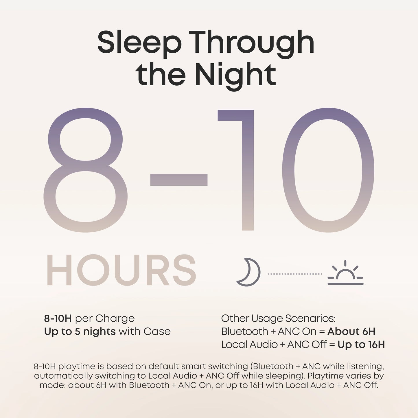 soundcore Sleep A30  (Refurbished)
