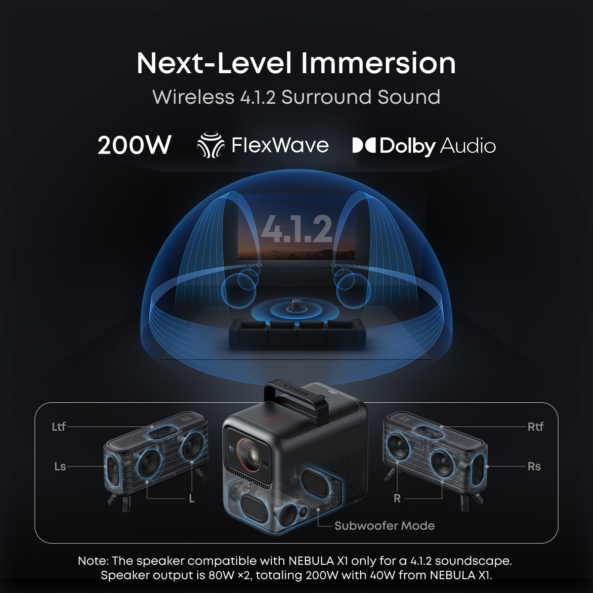 soundcore Nebula X1 Accessory Pack | Ultimate Audio for Movie Nights