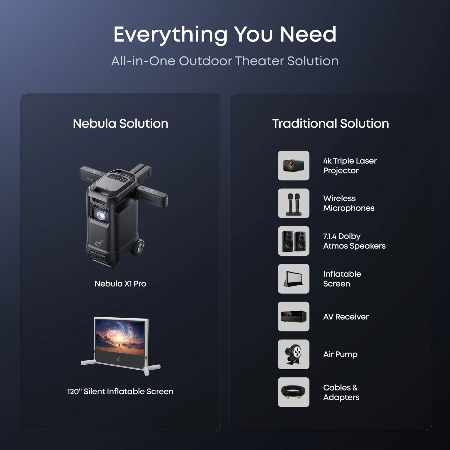 soundcore Nebula X1 Pro 4K Projector | World's First Mobile Theater Station
