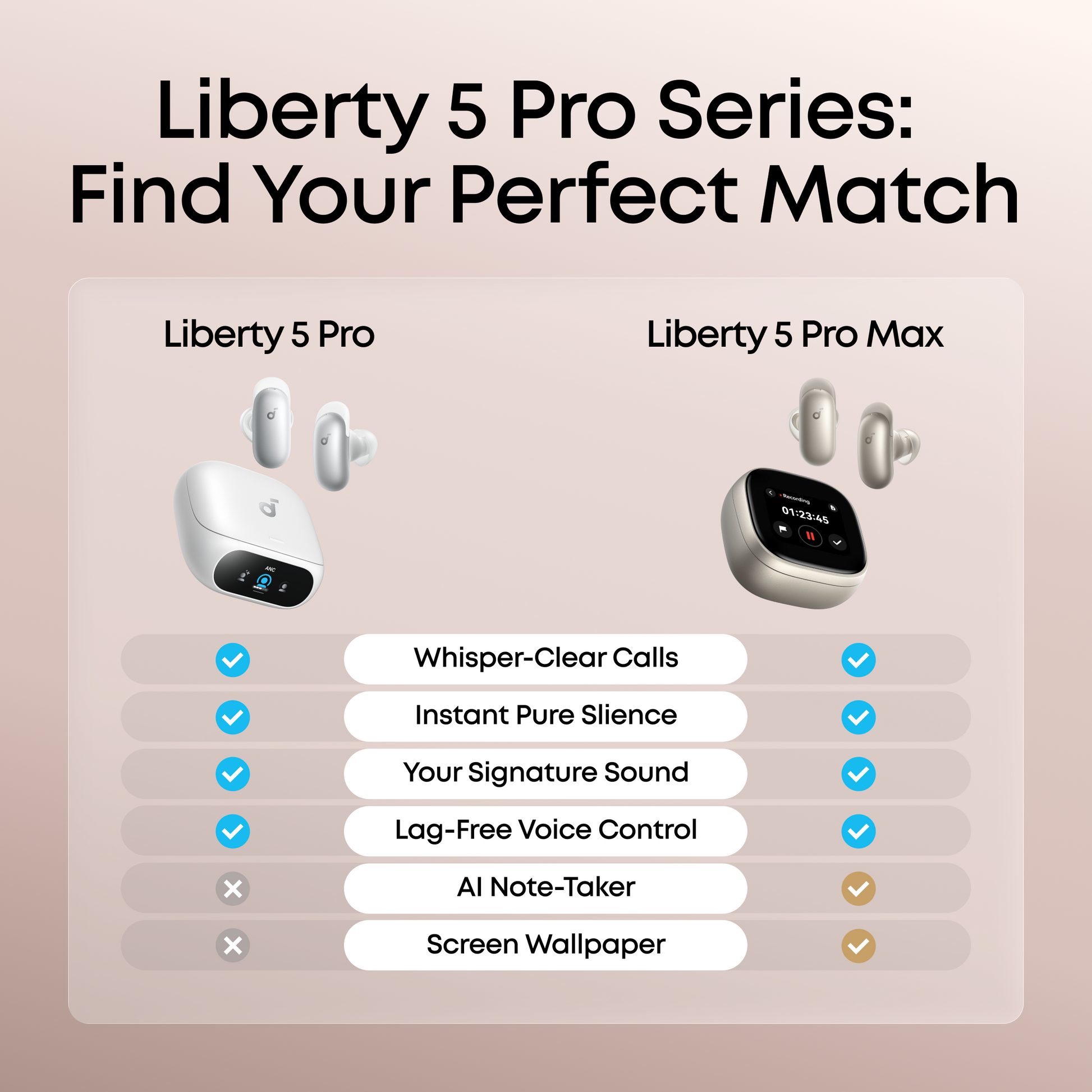 soundcore Liberty 5 Pro vs Liberty 5 Pro Max noise cancelling earbuds comparison chart - shared features include whisper-clear calls, ANC, personalized sound, and lag-free voice control; Pro Max adds AI note-taker and screen wallpaper