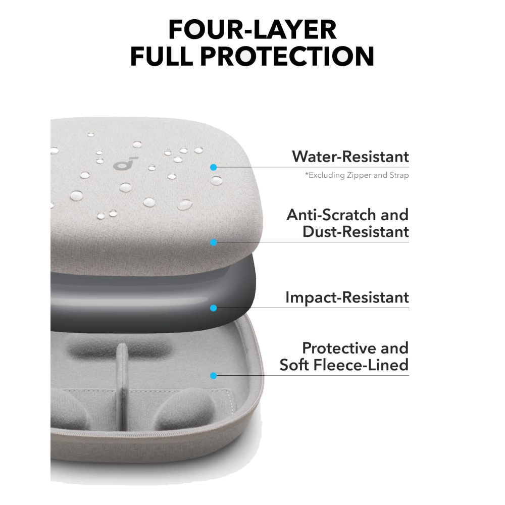soundcore Headphones Case