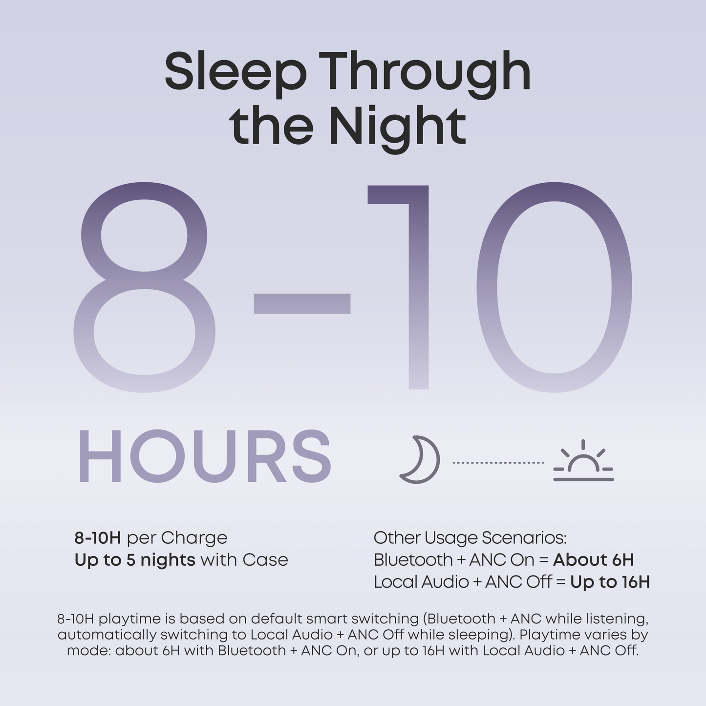 soundcore sleep A30 best sleep earbuds for long battery