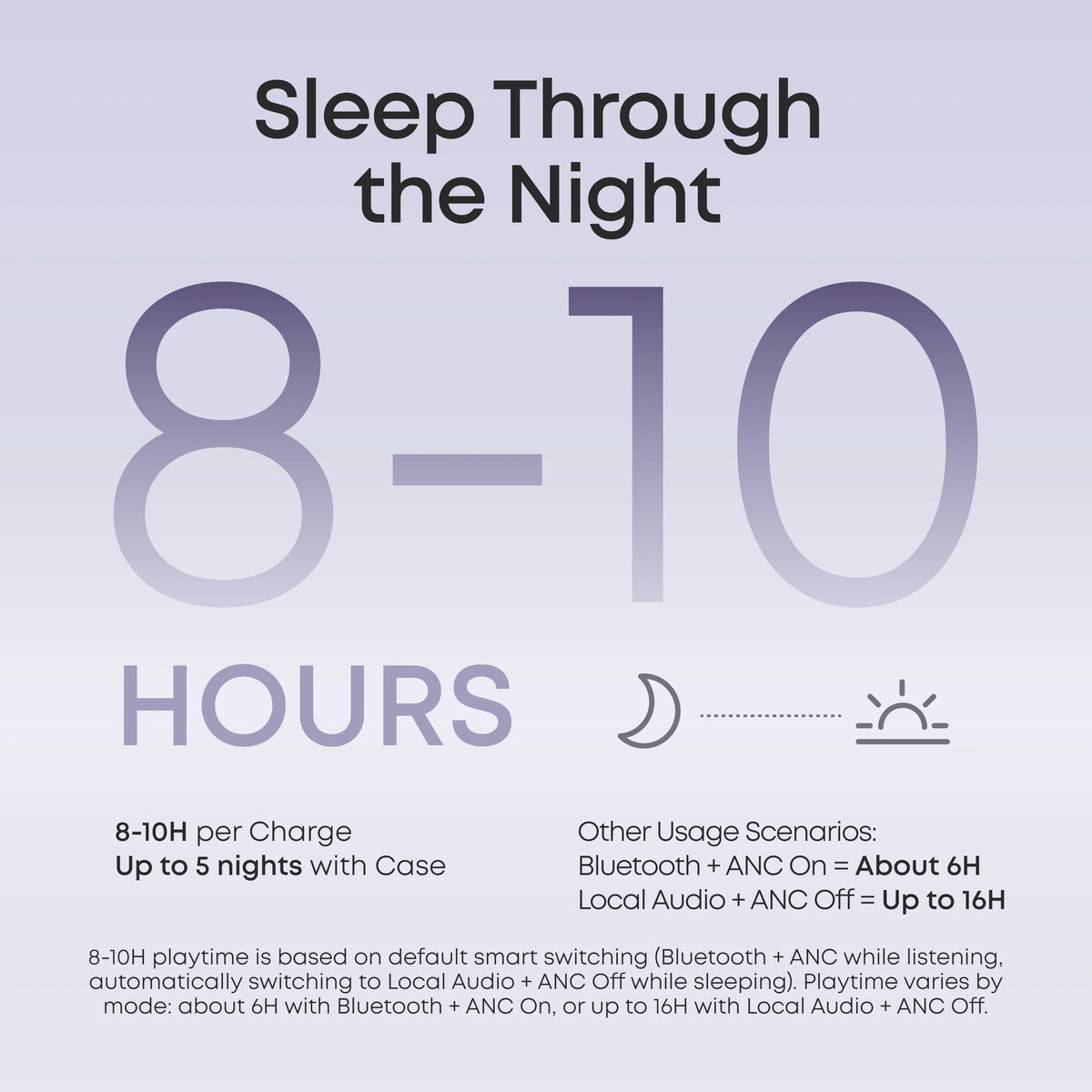 soundcore Sleep A30  (Refurbished)